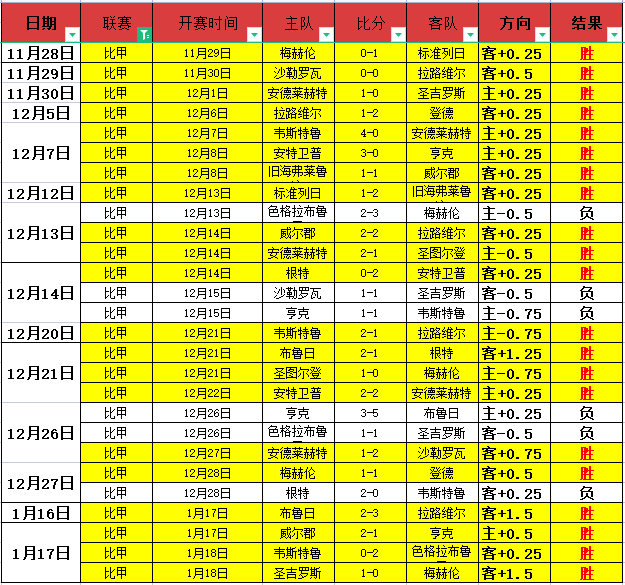 巴黎尤文瞄,准申花外援,沙拉维签约,壹号娱乐大舞台,壹号娱乐网页版,壹号娱乐网址,壹号娱乐官网