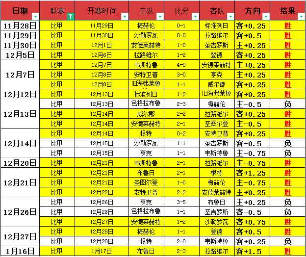 热火豪取六,连胜,挑战西部弱,壹号娱乐大舞台,壹号娱乐网页版,壹号娱乐网址,壹号娱乐官网