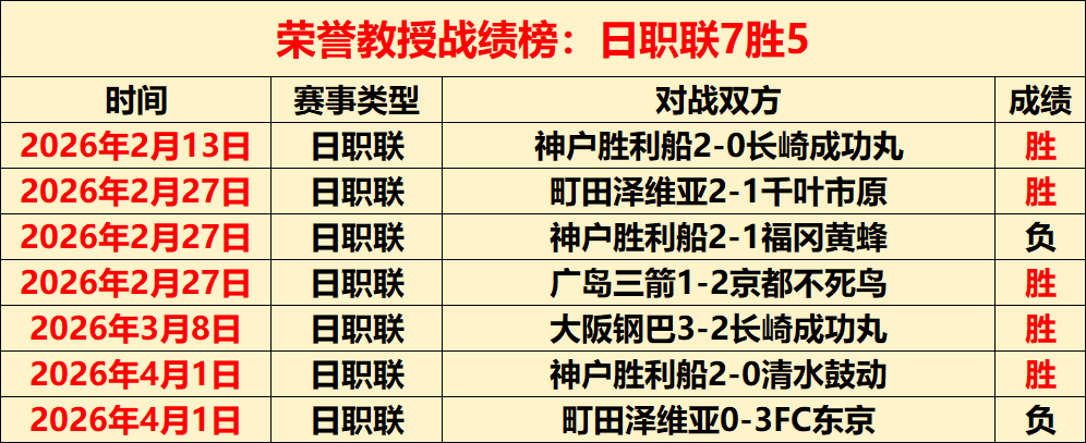 山西队对战,深圳前瞻,专家质合分,壹号娱乐大舞台,壹号娱乐网页版,壹号娱乐网址,壹号娱乐官网
