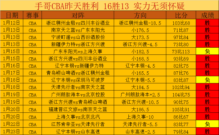 篮球盛宴,深入剖析雄,鹿与步行者,壹号娱乐大舞台,壹号娱乐网页版,壹号娱乐网址,壹号娱乐官网