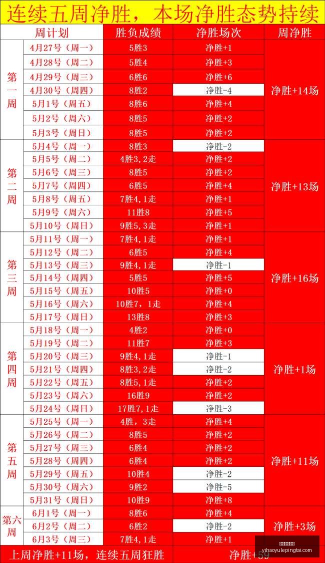 杰伦威回归,战报,深思熟虑后,壹号娱乐网址官网,壹号娱乐App,壹号娱乐真人,壹号娱乐中心,壹号娱乐入口