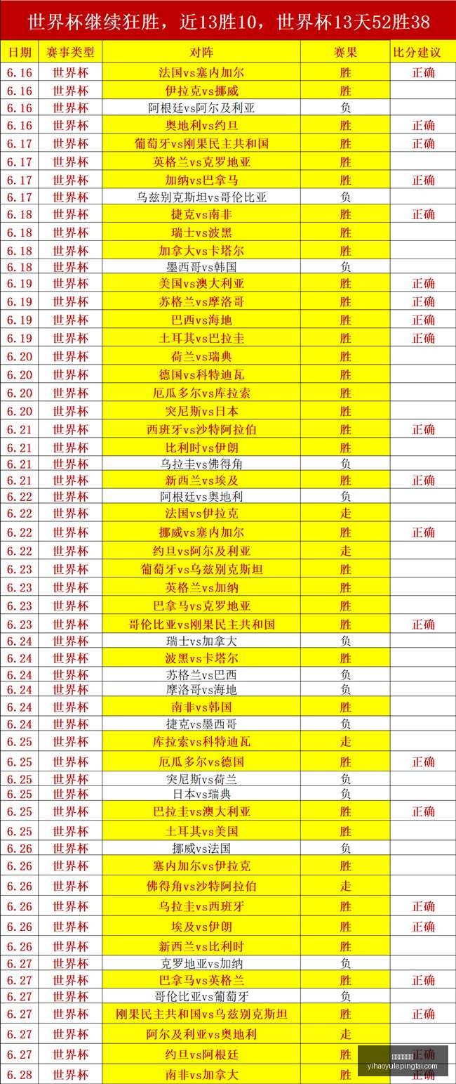 世界杯焦点,对决,厄瓜多尔对,壹号娱乐网址官网,壹号娱乐App,壹号娱乐真人,壹号娱乐中心,壹号娱乐入口