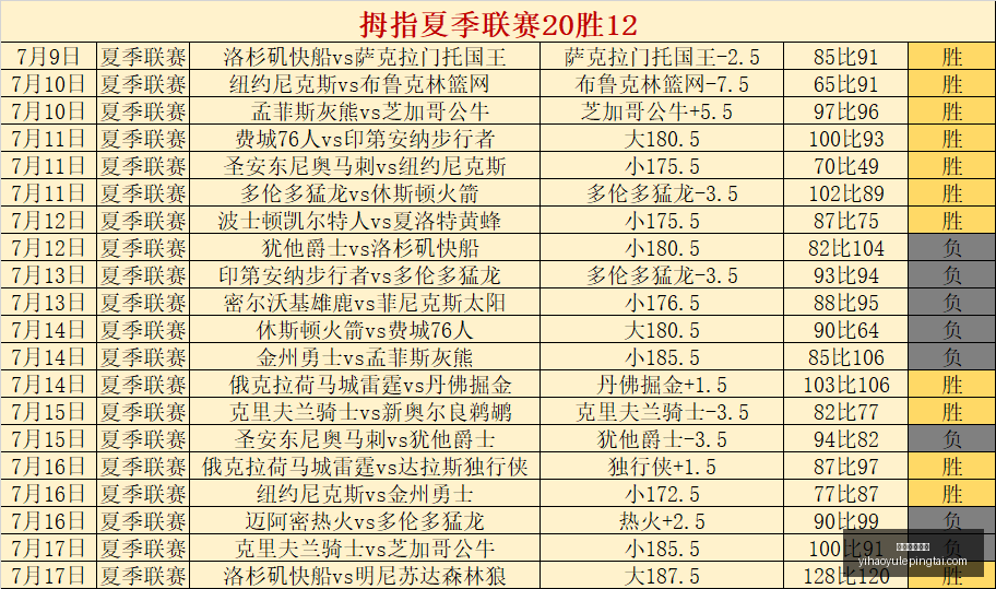 壹号娱乐网,壹号娱乐网址,壹号娱乐网址官网,壹号娱乐网址官网,壹号娱乐App,壹号娱乐真人,壹号娱乐中心,壹号娱乐入口
