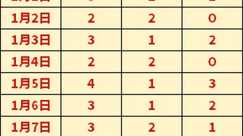 香港代表队在哈尔滨亚冬会取得辉煌战绩，刷新多项纪录——中新网报道