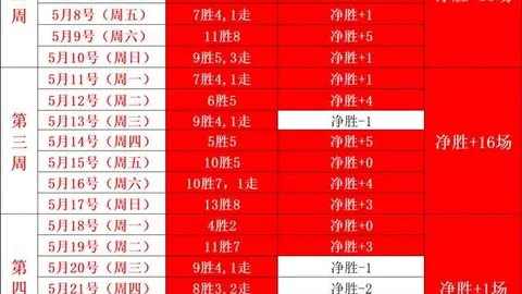 杰伦威回归6战报壹号娱乐入口：深思熟虑后的勇敢抉择深度解析